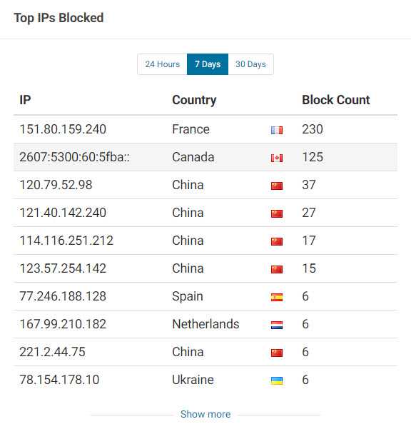 sécurisez votre site wordpress