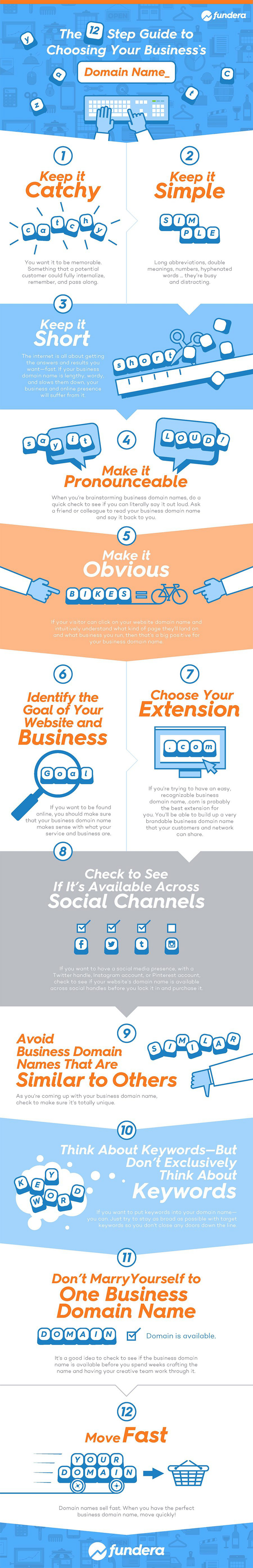 Choisir le domaine parfait