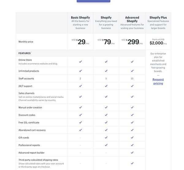 tarification shopify