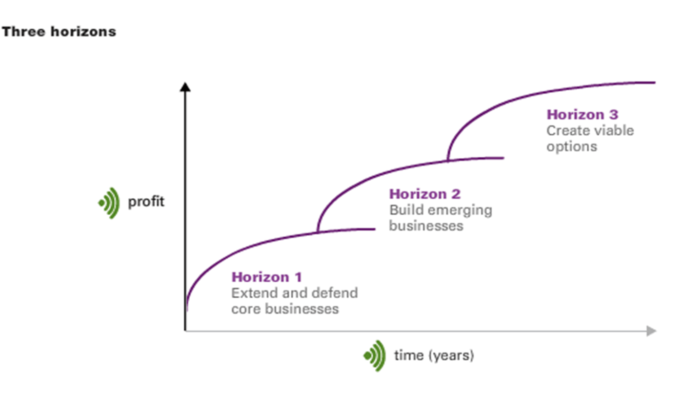 horizons-framework.png