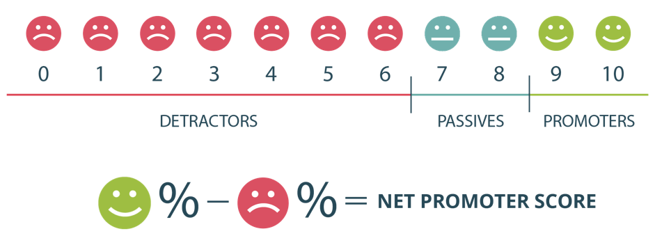 net-promoter-score.png
