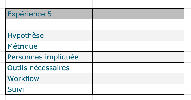 Growth Hacking: qu&#039;est-ce que c&#039;est + guide pratique pour l&#039;appliquer dans votre entreprise
