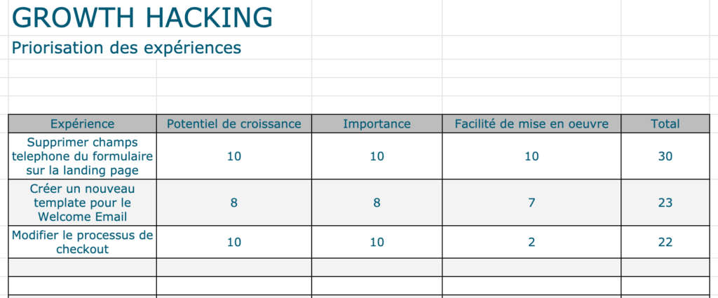 Growth Hacking: qu&#039;est-ce que c&#039;est + guide pratique pour l&#039;appliquer dans votre entreprise
